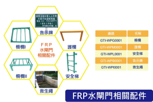 第五代FRP水閘門