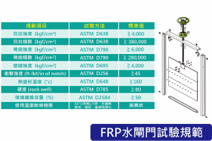 第五代FRP水閘門