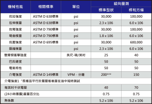 P型條