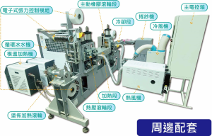 Towpreg 碳纖預浸帶設備