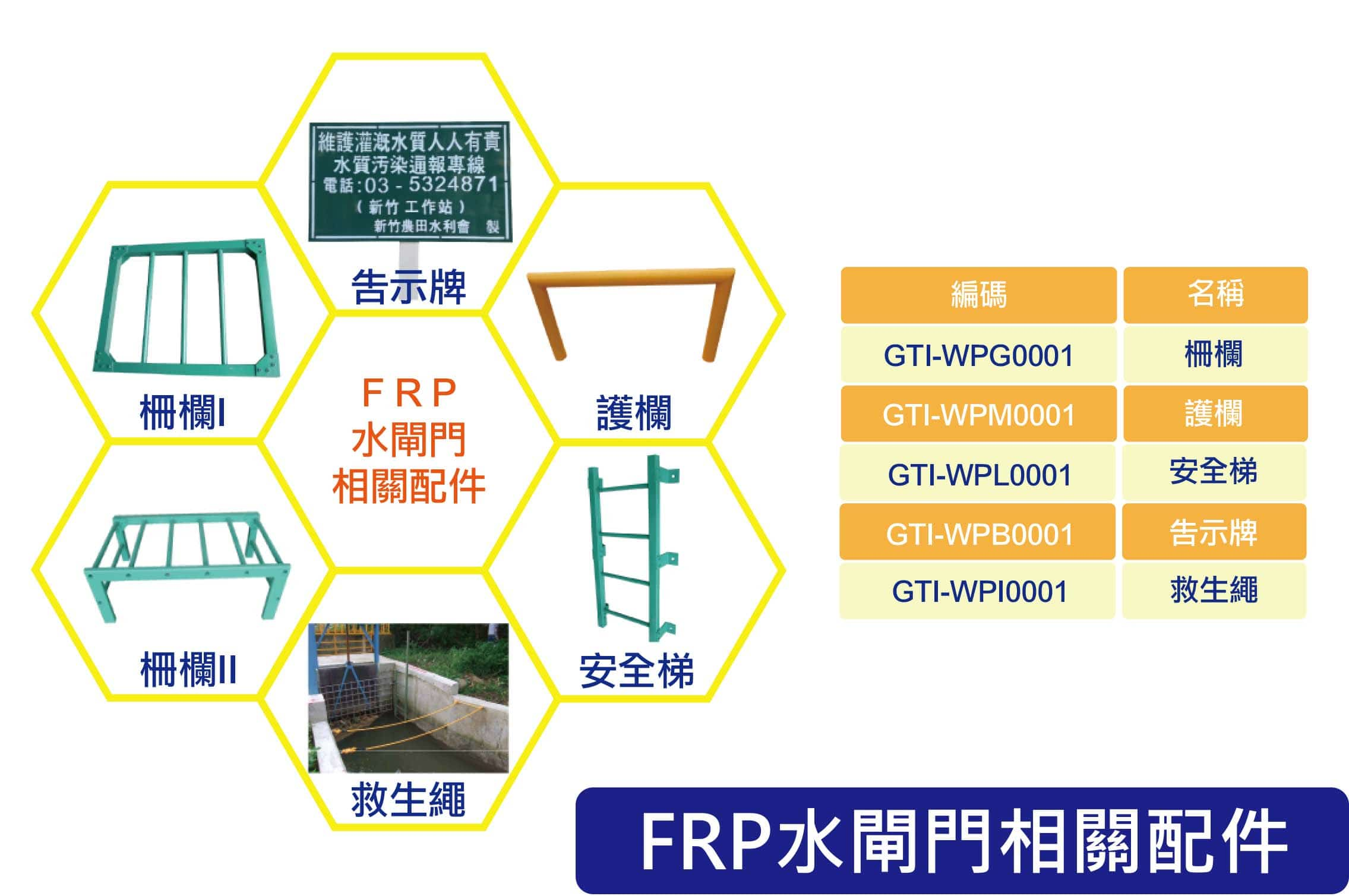 第五代FRP水閘門