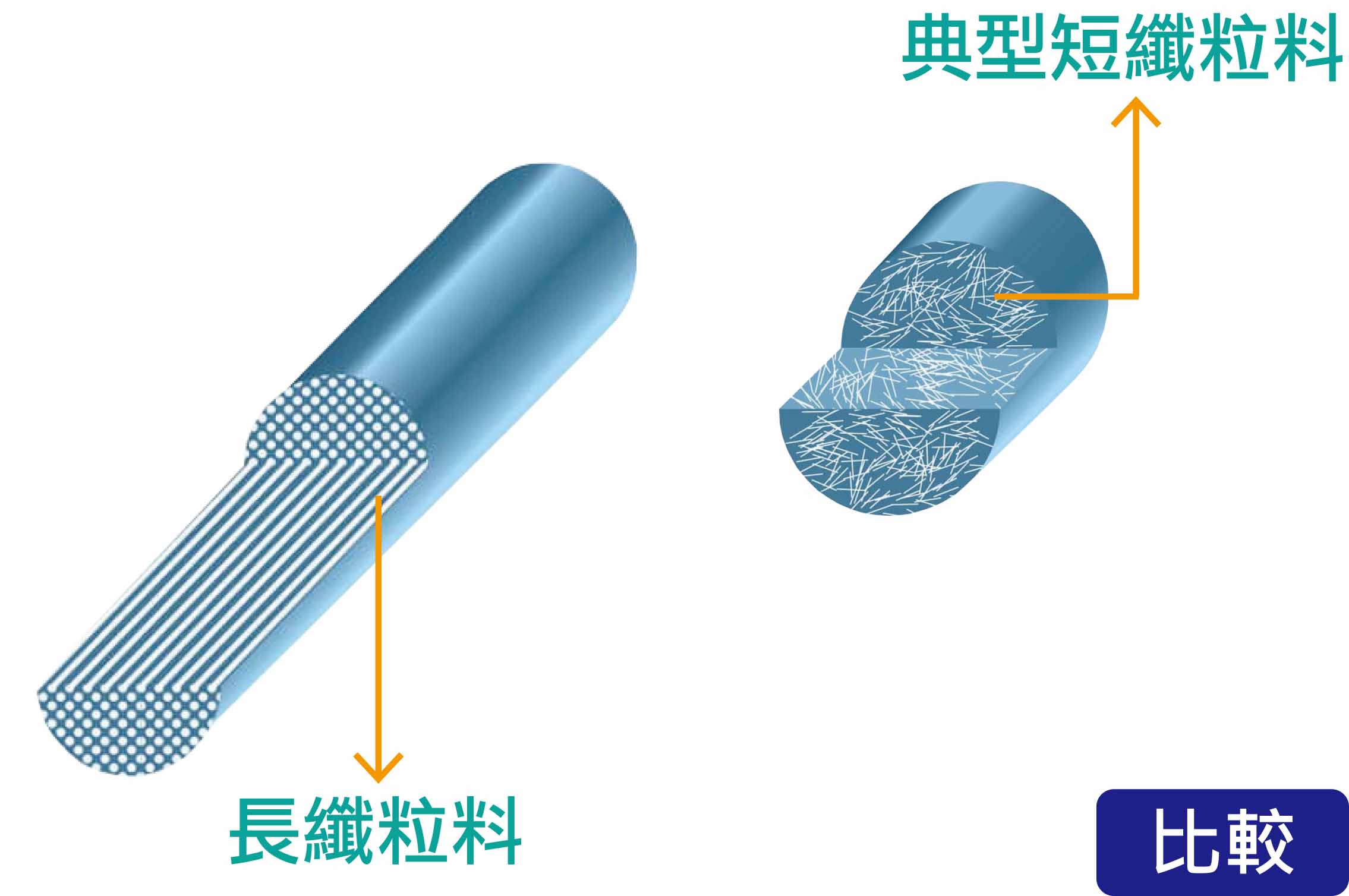 LFTP長纖補強粒料設備